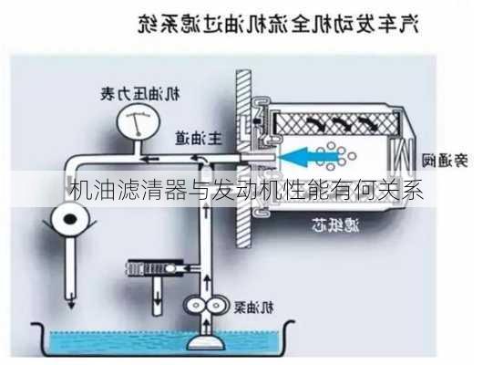 机油滤清器与发动机性能有何关系