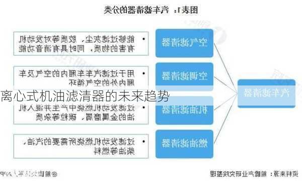 离心式机油滤清器的未来趋势