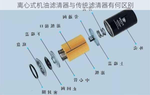 离心式机油滤清器与传统滤清器有何区别