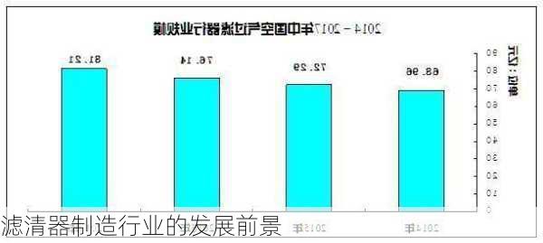 滤清器制造行业的发展前景