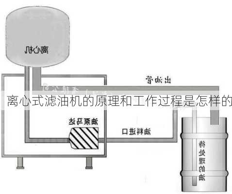 离心式滤油机的原理和工作过程是怎样的