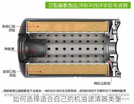 如何选择适合自己的机油滤清器类型