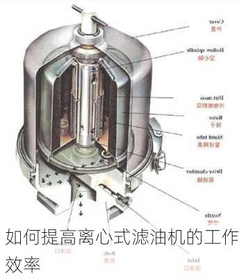 如何提高离心式滤油机的工作效率