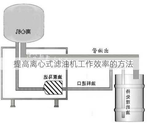 提高离心式滤油机工作效率的方法