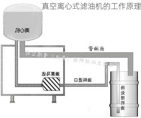 真空离心式滤油机的工作原理