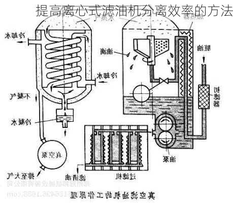 提高离心式滤油机分离效率的方法