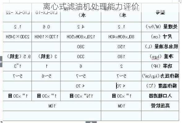 离心式滤油机处理能力评价