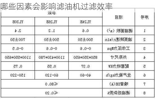 哪些因素会影响滤油机过滤效率