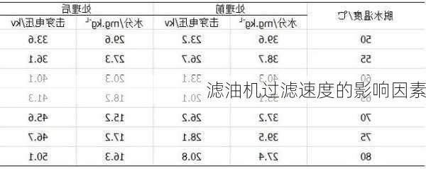 滤油机过滤速度的影响因素