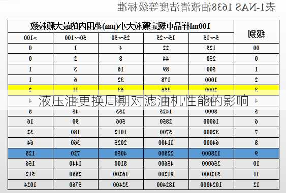 液压油更换周期对滤油机性能的影响