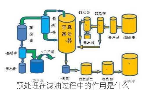 预处理在滤油过程中的作用是什么