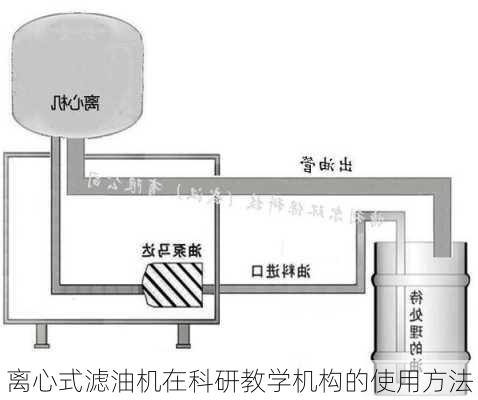 离心式滤油机在科研教学机构的使用方法