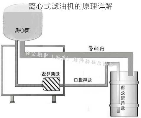 离心式滤油机的原理详解