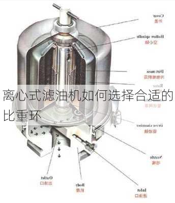 离心式滤油机如何选择合适的比重环