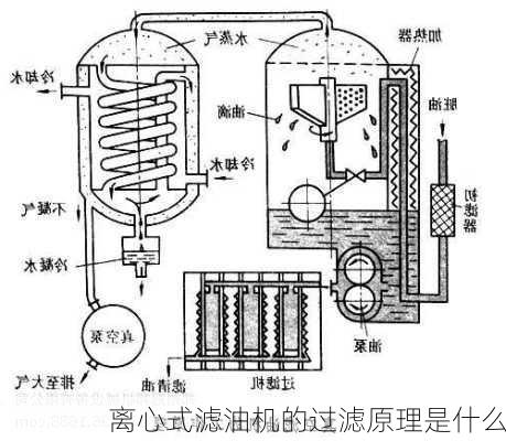 离心式滤油机的过滤原理是什么