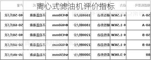 离心式滤油机评价指标