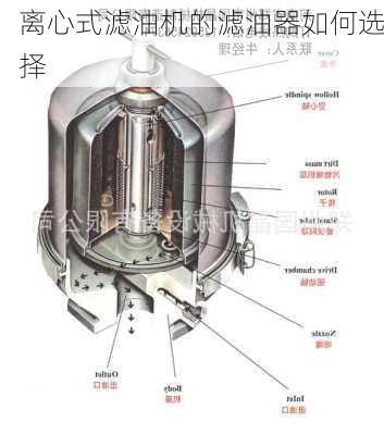 离心式滤油机的滤油器如何选择