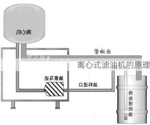 离心式滤油机的原理