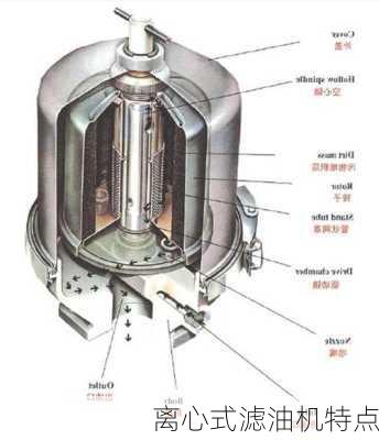 离心式滤油机特点
