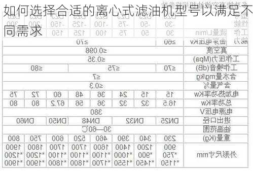 如何选择合适的离心式滤油机型号以满足不同需求