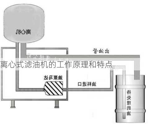 离心式滤油机的工作原理和特点