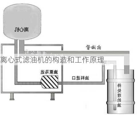 离心式滤油机的构造和工作原理