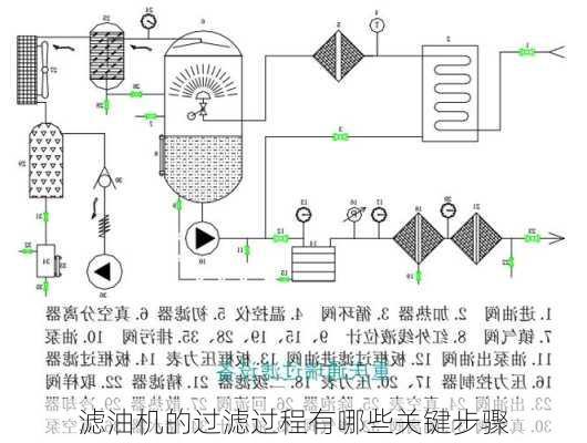 滤油机的过滤过程有哪些关键步骤