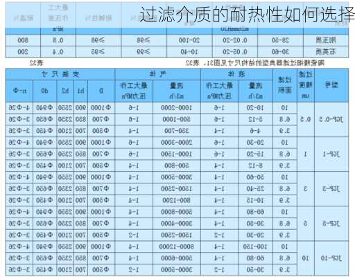 过滤介质的耐热性如何选择