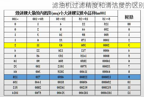 滤油机过滤精度和清洁度的区别