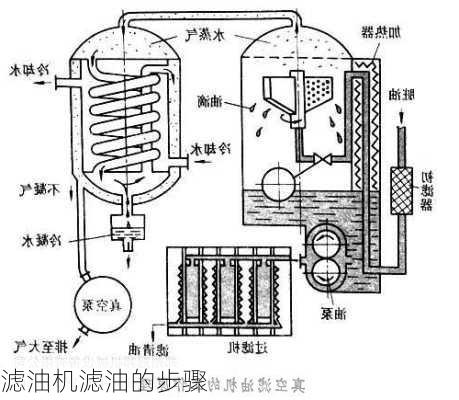 滤油机滤油的步骤