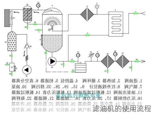 滤油机的使用流程