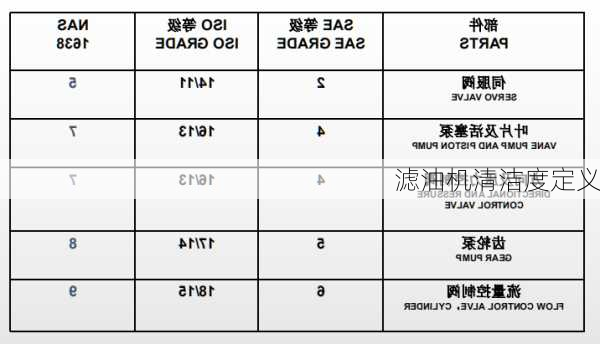 滤油机清洁度定义