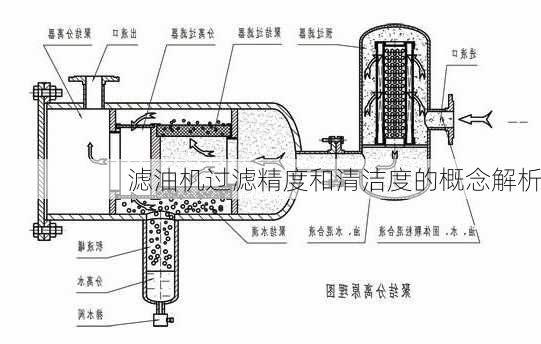 滤油机过滤精度和清洁度的概念解析