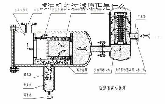 滤油机的过滤原理是什么