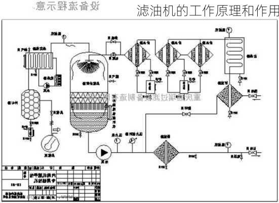 滤油机的工作原理和作用