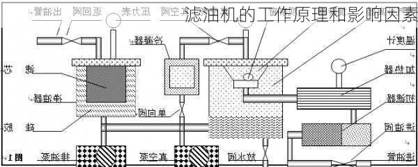 滤油机的工作原理和影响因素