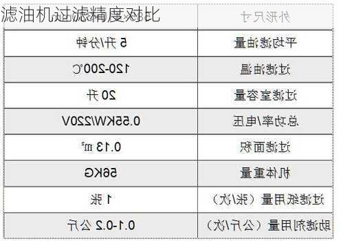 滤油机过滤精度对比