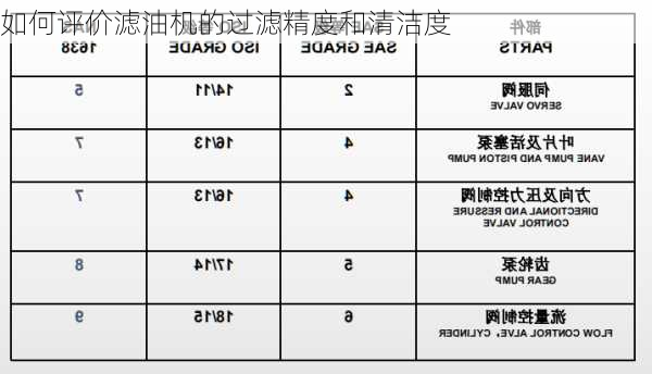 如何评价滤油机的过滤精度和清洁度