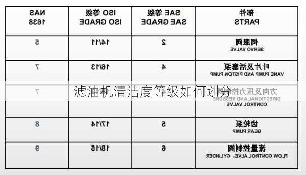 滤油机清洁度等级如何划分