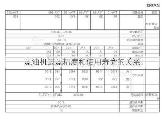 滤油机过滤精度和使用寿命的关系