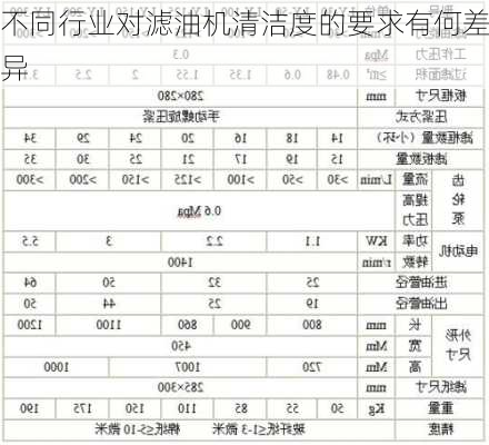 不同行业对滤油机清洁度的要求有何差异