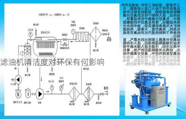 滤油机清洁度对环保有何影响