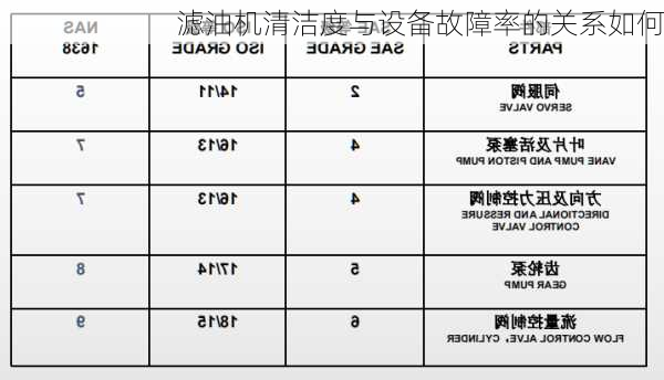 滤油机清洁度与设备故障率的关系如何