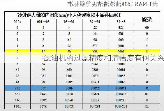 滤油机的过滤精度和清洁度有何关系