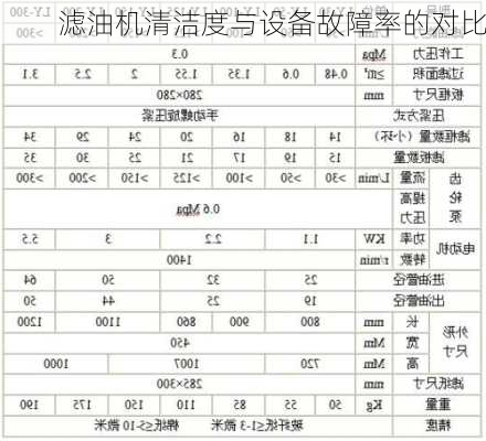 滤油机清洁度与设备故障率的对比