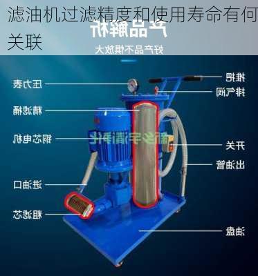 滤油机过滤精度和使用寿命有何关联