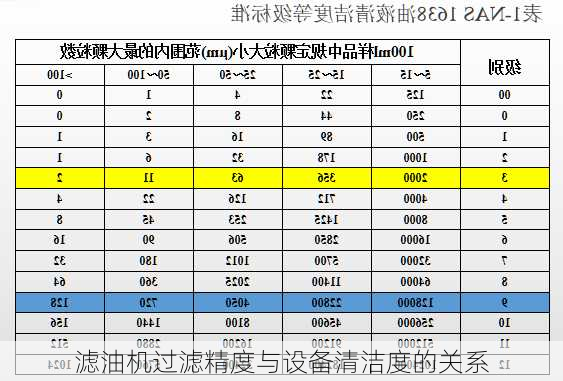 滤油机过滤精度与设备清洁度的关系