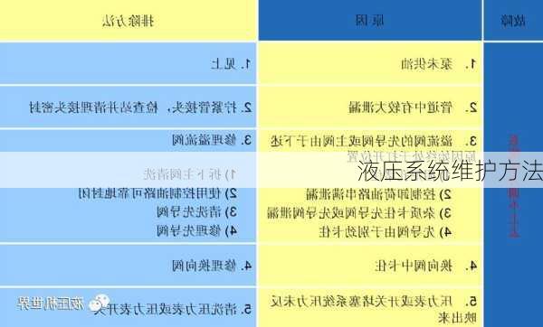 液压系统维护方法