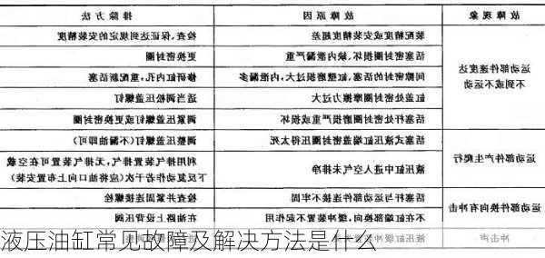 液压油缸常见故障及解决方法是什么