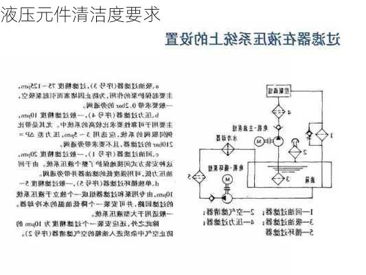 液压元件清洁度要求